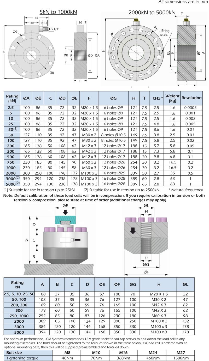 ptc-1 load cell dimensions